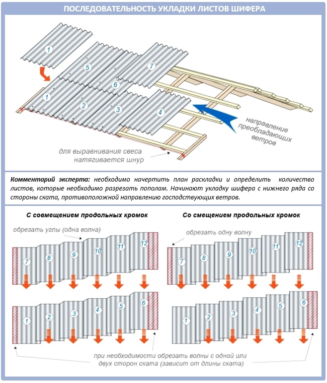 Монтаж 8-миволнового шифера Монтаж 8-миволнового шифера