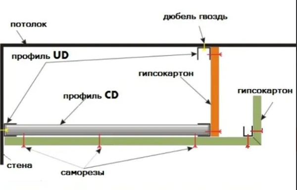 Профиль для гипсокартона Knauf CD 60х27х0,6мм, 3м  в Минске - изображение Изображение: профиль для гипсокартона knauf cd 60х27х0,6мм, 3м  в Минске