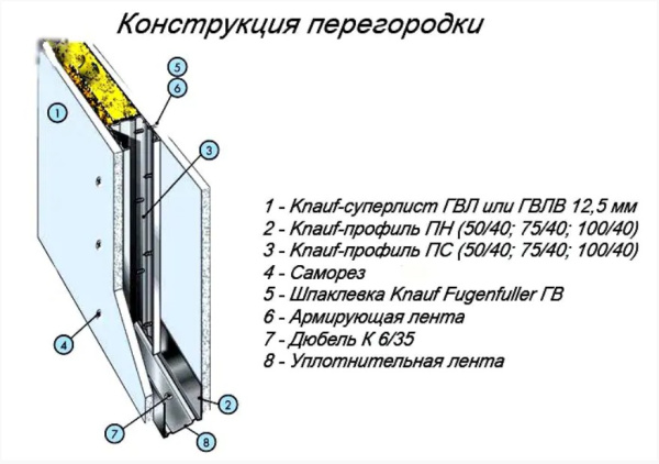 Гипсоволокнистый лист (ГВЛ влагостойкий) 12,5х1200х2500  в Минске - изображение Изображение: гипсоволокнистый лист (гвл влагостойкий) 12,5х1200х2500  в Минске