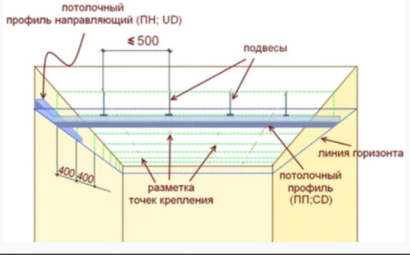 Профиль UD (28х27) 0,4 L=3м (360шт/пал) в Минске - изображение Изображение: профиль ud (28х27) 0,4 l=3м (360шт/пал) в Минске