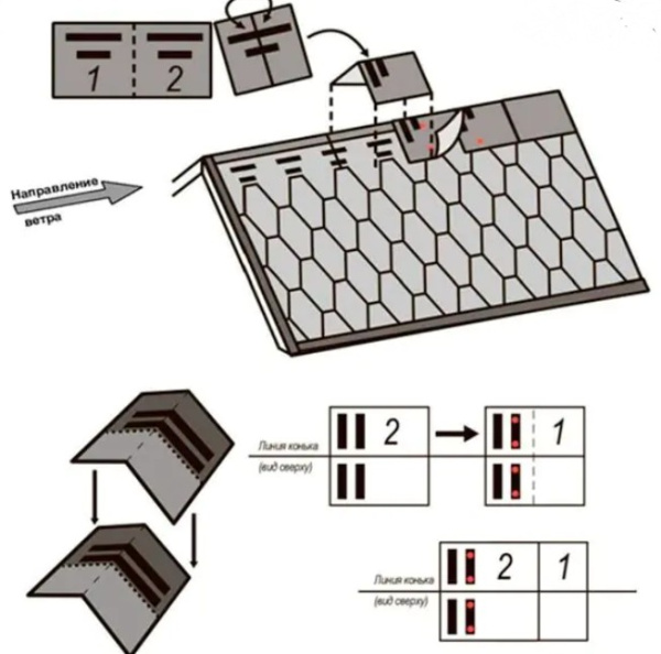 Черепица гибкая ТЕХНОНИКОЛЬ коньково-карнизная, Серый оптима (5 м2/уп) в Минске - изображение Изображение: черепица гибкая технониколь коньково-карнизная, серый оптима (5 м2/уп) в Минске