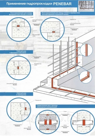 Изображение: гидроизоляционный жгут пенебар, (рул. 5м) в Минске