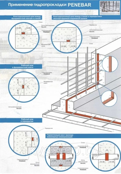 Гидроизоляционный жгут Пенебар, (рул. 5м) в Минске - изображение Изображение: гидроизоляционный жгут пенебар, (рул. 5м) в Минске