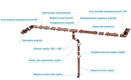 Угол желоба 90°, серый ТН ОПТИМА  в Минске - изображение Изображение: угол желоба 90°, серый тн оптима  в Минске