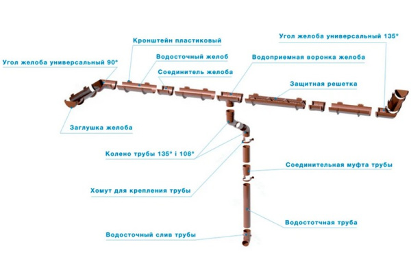 Хомут трубы ТН ОПТИМА  коричневый  в Минске - изображение Изображение: хомут трубы тн оптима  коричневый  в Минске