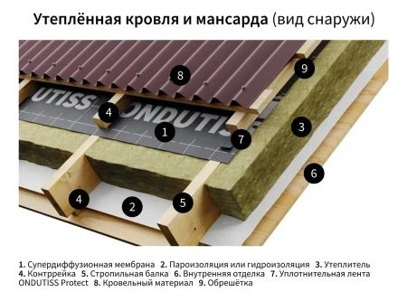 Мембрана строительная супердиффузионная Ондутис Smart AM (рулон 70м2), плотность 100 г/м2 в Минске - изображение Изображение: мембрана строительная супердиффузионная ондутис smart am (рулон 70м2), плотность 100 г/м2 в Минске