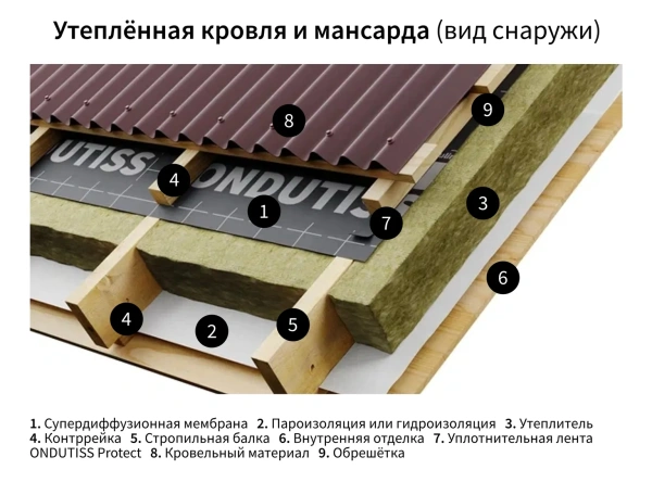 Изображение: мембрана строительная супердиффузионная ондутис smart am (рулон 30м2)    рф в Минске