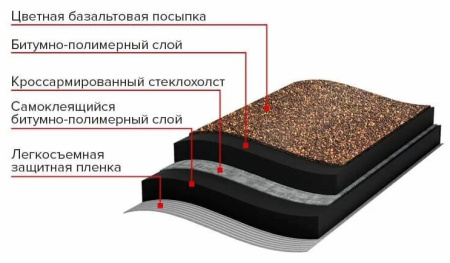 Черепица рулонная ТЕХНОНИКОЛЬ Бобровый хвост, зеленая (8 м2/рул) в Минске - изображение Изображение: черепица рулонная технониколь бобровый хвост, зеленая (8 м2/рул) в Минске