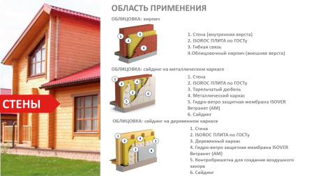 Изображение: плита isoroc super warm 100/610x1000/y (3,05 м2)  рф  в Минске